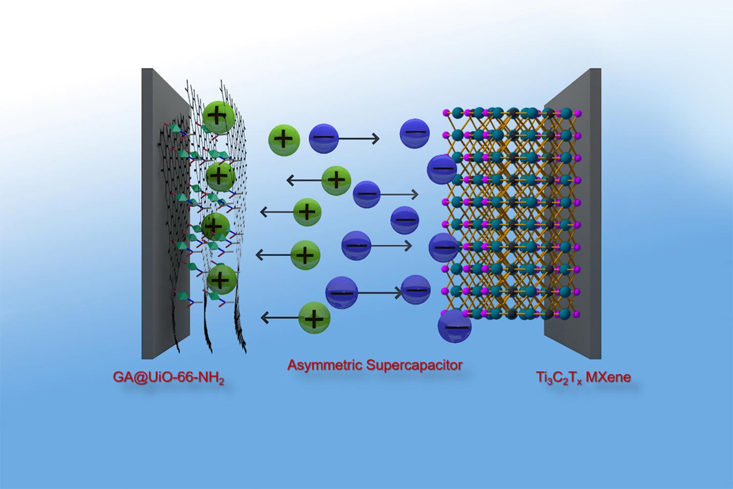Enhanced Supercapacitor Materials: A Breakthrough in Energy Storage Technology