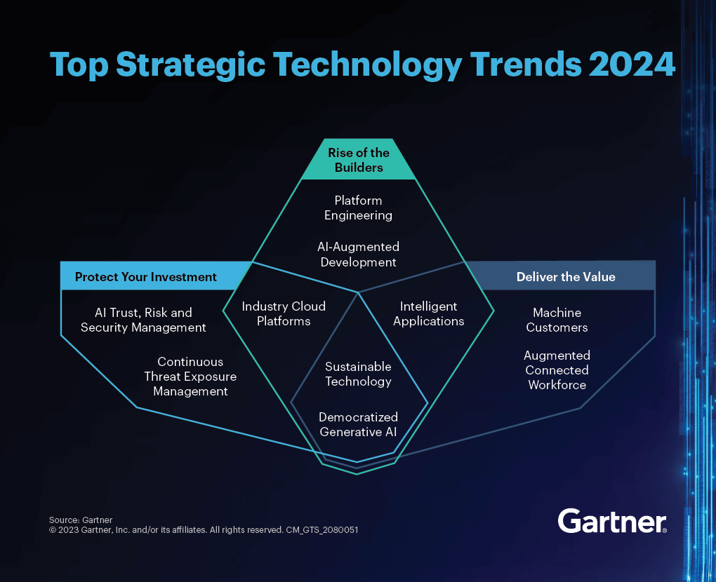 Top 5 IT Services Industry Trends Expected for 2024